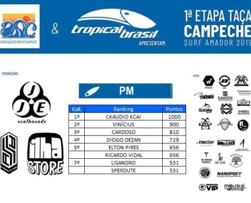 Resultado e Ranking Categoria Pm