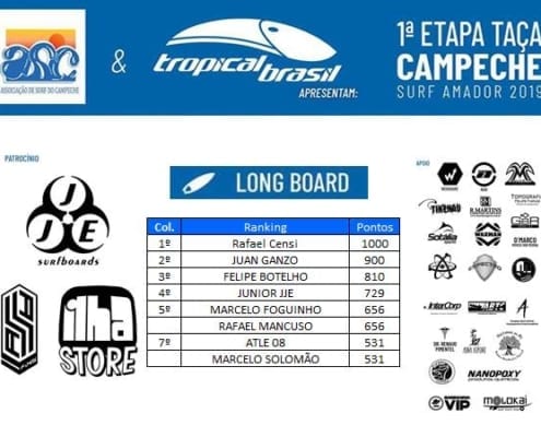 Resultado e Ranking Categoria Long Board