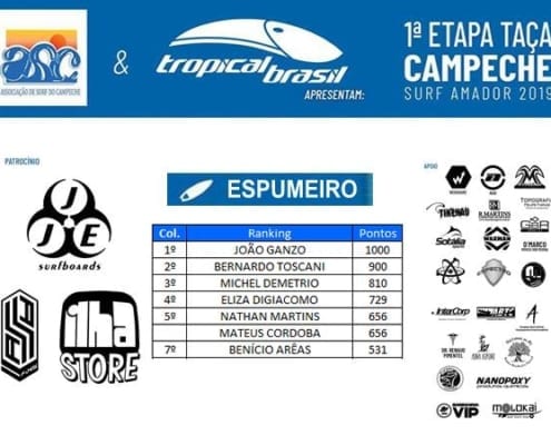 Resultado e Ranking Categoria Espumeiro