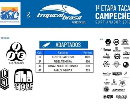 Resultado e Ranking Categoria Adaptados