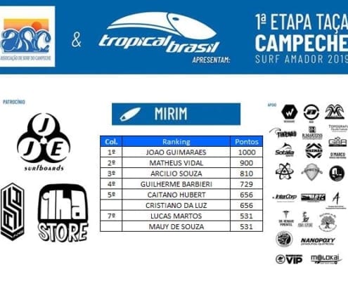 Resultado e Ranking Categoria Mirim