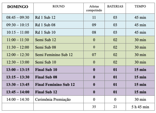 CRONOGRAMA DOMINGO - 05/12: Etapa PRIME do Circuito Naus Engenharia Surf Kids ASC 2021