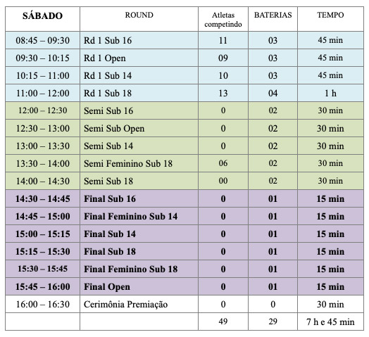 CRONOGRAMA SÁBADO - 04/12: Etapa PRIME do Circuito Naus Engenharia Surf Kids ASC 2021